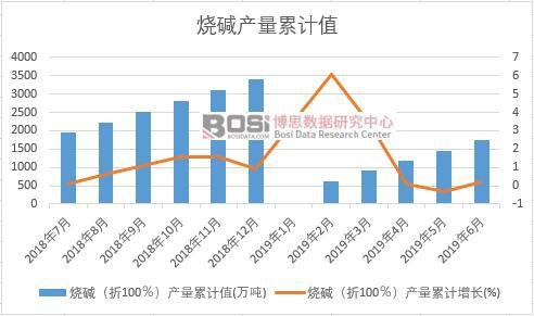 ���A����100�����a(ch��n)����Ӌֵ