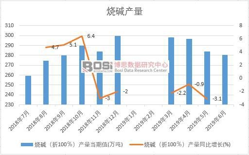2019���ϰ����Ї����A�a(ch��n)����(sh��)��(j��)�y(t��ng)Ӌ