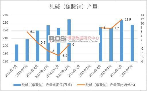 2019���ϰ����Ї����A��̼���c���a(ch��n)����(sh��)��(j��)�y(t��ng)Ӌ
