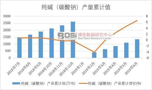 ���A��̼���c���a(ch��n)����Ӌֵ