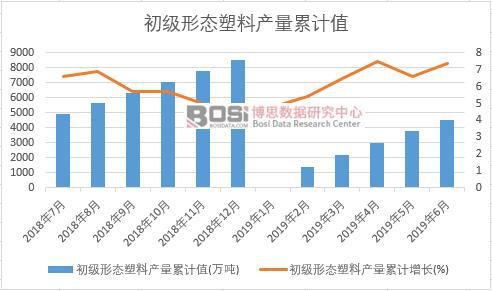 �����ΑB(t��i)���Ϯa(ch��n)����Ӌ(j��)