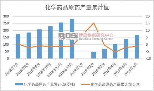 ���W(xu��)ˎƷԭˎ�a(ch��n)����Ӌֵ