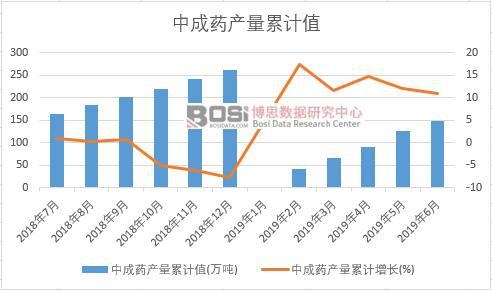 �г�ˎ�a(ch��n)����Ӌֵ