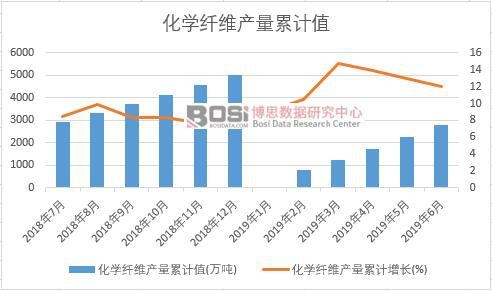 ���W(xu��)�w�S�a(ch��n)����Ӌֵ