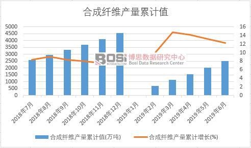 �ϳ��w�S�a(ch��n)����Ӌ(j��)ֵ