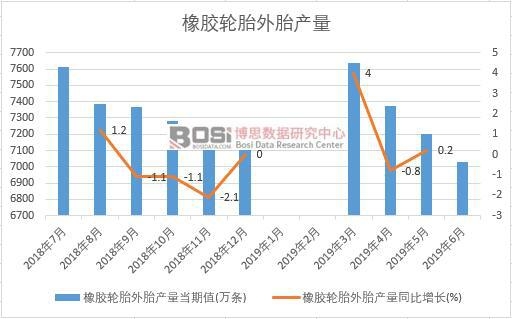 2019���ϰ����Ї����z݆̥��̥�a(ch��n)����(sh��)��(j��)�y(t��ng)Ӌ(j��)