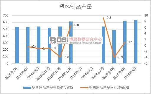 2019���ϰ����Ї�������Ʒ�a(ch��n)����(sh��)��(j��)�y(t��ng)Ӌ(j��)