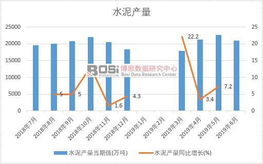 2019���ϰ����Ї�(gu��)ˮ��a(ch��n)����(sh��)��(j��)�y(t��ng)Ӌ(j��)