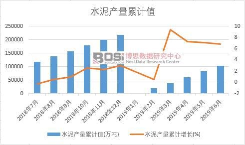 ˮ��a(ch��n)����Ӌ(j��)ֵ