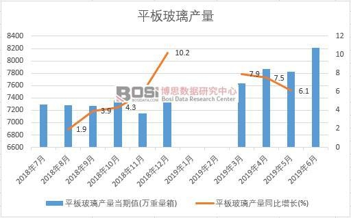 2019���ϰ����Ї�ƽ�岣���a(ch��n)����(sh��)��(j��)�y(t��ng)Ӌ