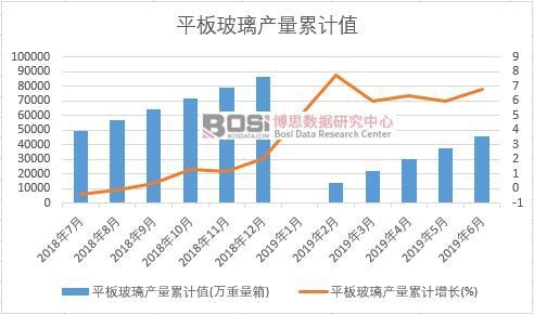 ƽ�岣���a(ch��n)����Ӌֵ