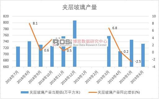 2019���ϰ����Ї��A�Ӳ����a(ch��n)����(sh��)��(j��)�y(t��ng)Ӌ(j��)