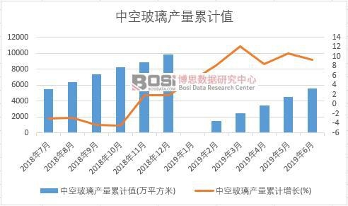 �пղ����a(ch��n)����Ӌֵ