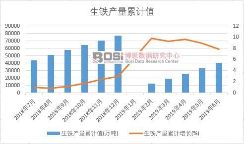 ���F�a(ch��n)����Ӌ(j��)ֵ