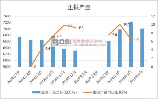 2019���ϰ����Ї�(gu��)���F�a(ch��n)����(sh��)��(j��)�y(t��ng)Ӌ(j��)