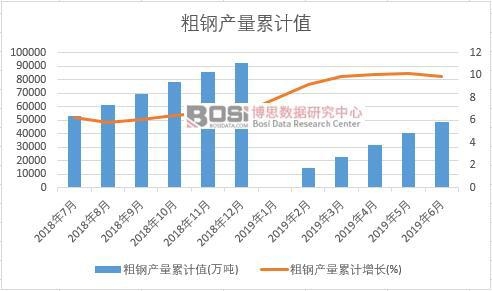 ��䓮a(ch��n)����Ӌ(j��)ֵ