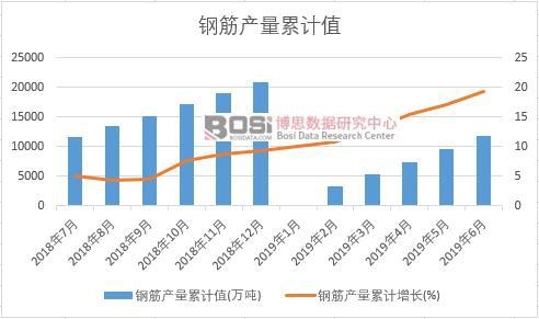 䓽�a(ch��n)����Ӌ(j��)ֵ