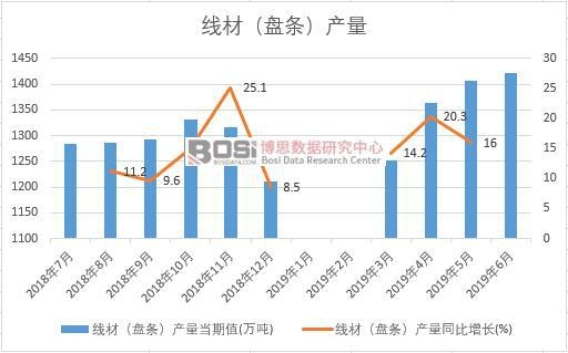 2019���ϰ����Ї����ģ��P�l���a(ch��n)����(sh��)��(j��)�y(t��ng)Ӌ(j��)