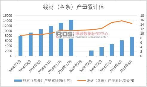 ���ģ��P�l���a(ch��n)����Ӌ(j��)ֵ