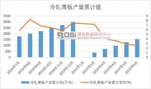 ��܈����a(ch��n)����Ӌ(j��)ֵ