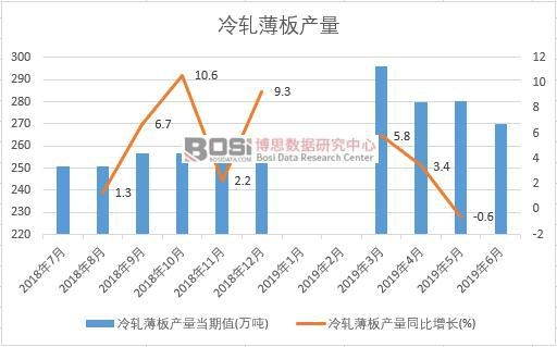 2019���ϰ����Ї���܈����a(ch��n)����(sh��)��(j��)�y(t��ng)Ӌ(j��)