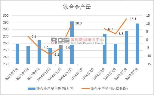 2019���ϰ����Ї�(gu��)�F�Ͻ�a(ch��n)����(sh��)��(j��)�y(t��ng)Ӌ(j��)