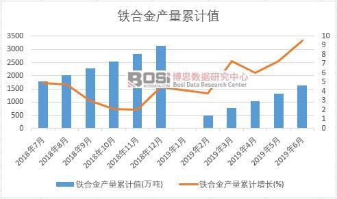 �F�Ͻ�a(ch��n)����Ӌ(j��)ֵ