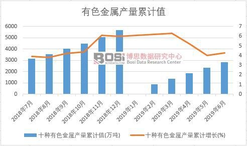 ʮ�N��ɫ���ٮa(ch��n)����Ӌ(j��)ֵ