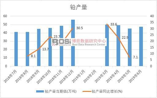 2019���ϰ����Ї�(gu��)�U�a(ch��n)����(sh��)��(j��)�y(t��ng)Ӌ(j��)