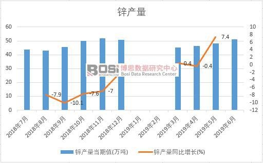 2019���ϰ����Ї��\�a(ch��n)����(sh��)��(j��)�y(t��ng)Ӌ