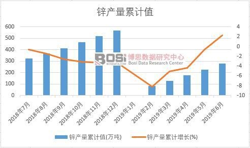 �\�a(ch��n)����Ӌֵ