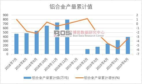 �X�Ͻ�a(ch��n)����Ӌ(j��)ֵ