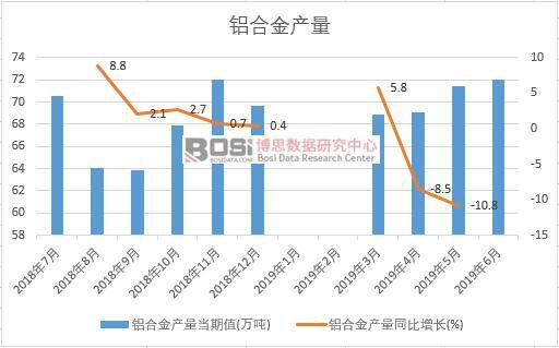 2019���ϰ����Ї�(gu��)�X�Ͻ�a(ch��n)����(sh��)��(j��)�y(t��ng)Ӌ(j��)