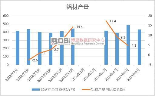 2019���ϰ����Ї��X�Įa(ch��n)����(sh��)��(j��)�y(t��ng)Ӌ