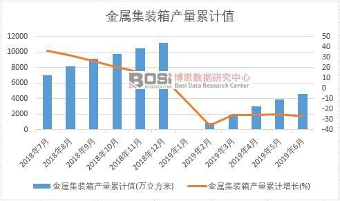 ���ټ��b��a(ch��n)����Ӌֵ