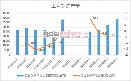 2019���ϰ����Ї����I(y��)偠t�a(ch��n)����(sh��)��(j��)�y(t��ng)Ӌ(j��)