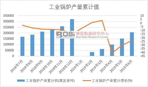 ���I(y��)偠t�a(ch��n)����Ӌ(j��)ֵ