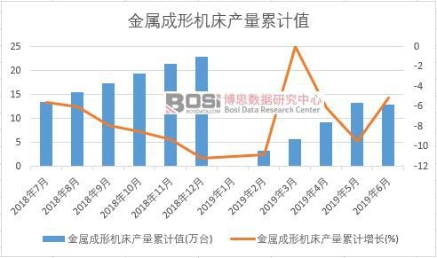 ���ٳ��ΙC(j��)���a(ch��n)����Ӌ(j��)ֵ