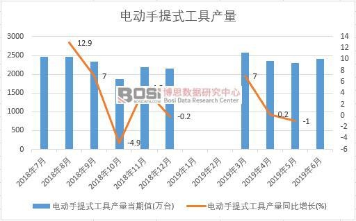 2019���ϰ����Ї�늄�����ʽ���߮a(ch��n)����(sh��)��(j��)�y(t��ng)Ӌ