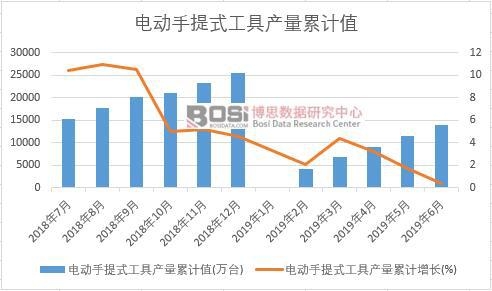 늄�����ʽ���߮a(ch��n)����Ӌֵ