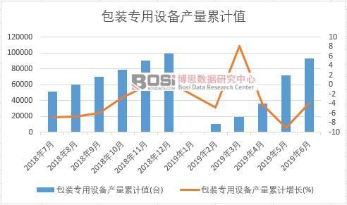 ���b�����O(sh��)��a(ch��n)����Ӌ(j��)ֵ