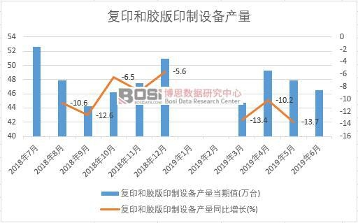 2019���ϰ����Ї���(f��)ӡ���z��ӡ���O(sh��)��a(ch��n)����(sh��)��(j��)�y(t��ng)Ӌ