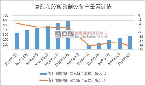 ��(f��)ӡ���z��ӡ���O(sh��)��a(ch��n)����Ӌֵ