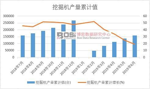 �ھ�C(j��)�a(ch��n)����Ӌ(j��)ֵ