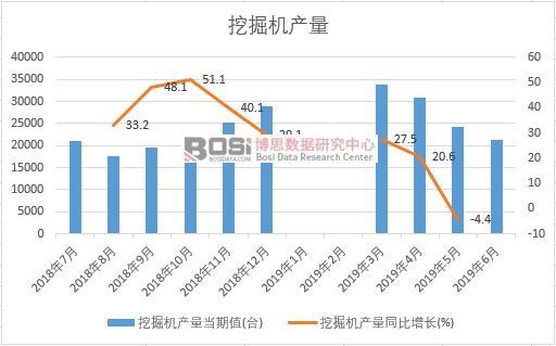2019���ϰ����Ї�(gu��)�ھ�C(j��)�a(ch��n)����(sh��)��(j��)�y(t��ng)Ӌ(j��)