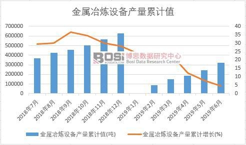 ����ұ���O(sh��)��a(ch��n)����Ӌ