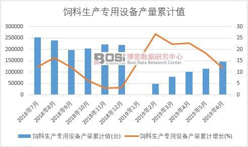 ������a(ch��n)�����O��a(ch��n)����Ӌֵ