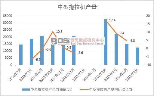2019���ϰ����Ї�(gu��)���������C(j��)�a(ch��n)����(sh��)��(j��)�y(t��ng)Ӌ(j��)