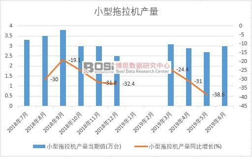 2019���ϰ����Ї�С�������C�a(ch��n)����(sh��)��(j��)�y(t��ng)Ӌ