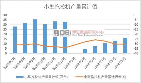 С�������C�a(ch��n)����Ӌֵ